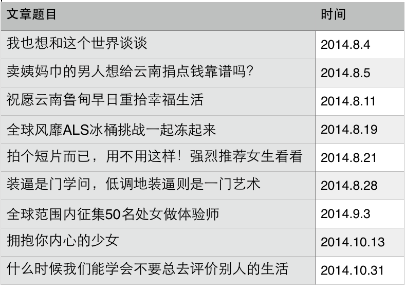 屏幕快照 2016-11-26 下午4.02.03