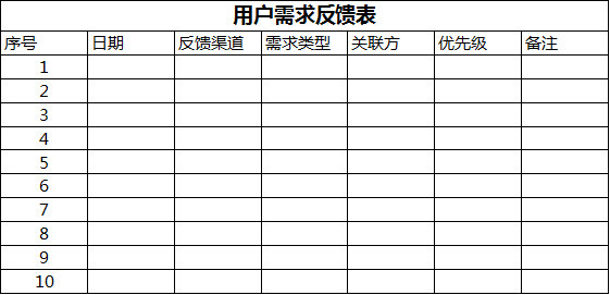 作为运营喵如何给产品提需求显得更专业？