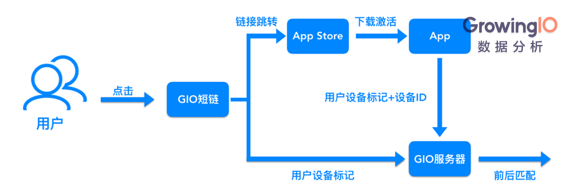 干货贴：App渠道追踪如何实施？