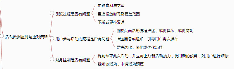 《从零开始做运营》—全文概述