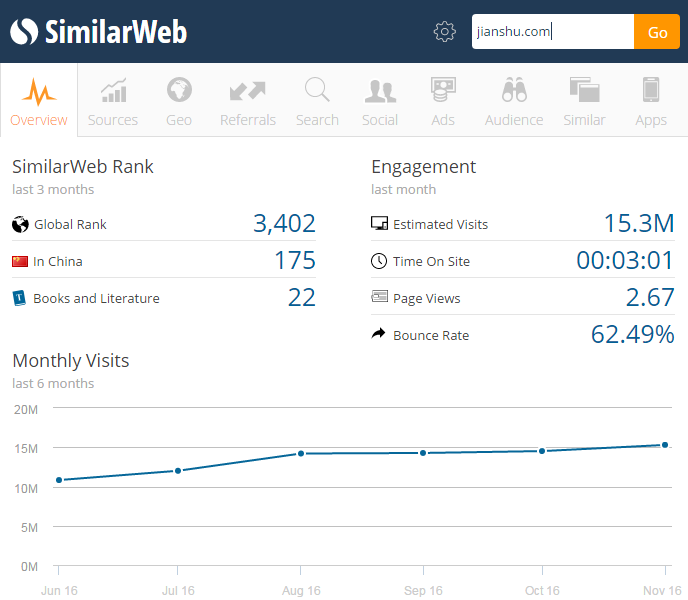 简书similarWEB