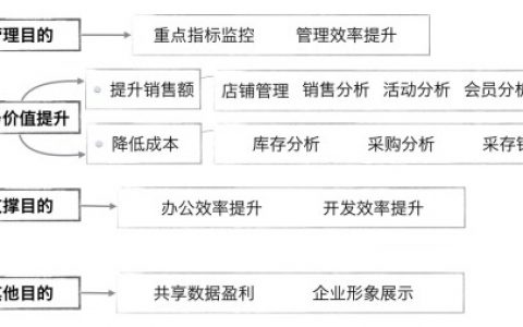 数据分析，或许不是为了分析，而是为了规范