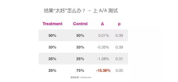 用户增长