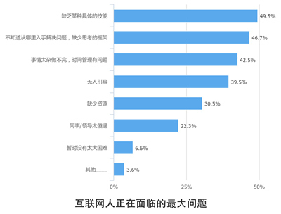 10个关键点解读2016中国互联网从业者生存现状