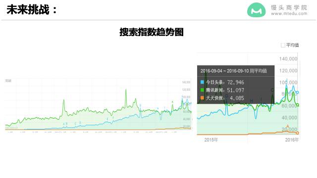 上线4年，估值600亿，用户5.5亿，今日头条如何实现爆发式增长？