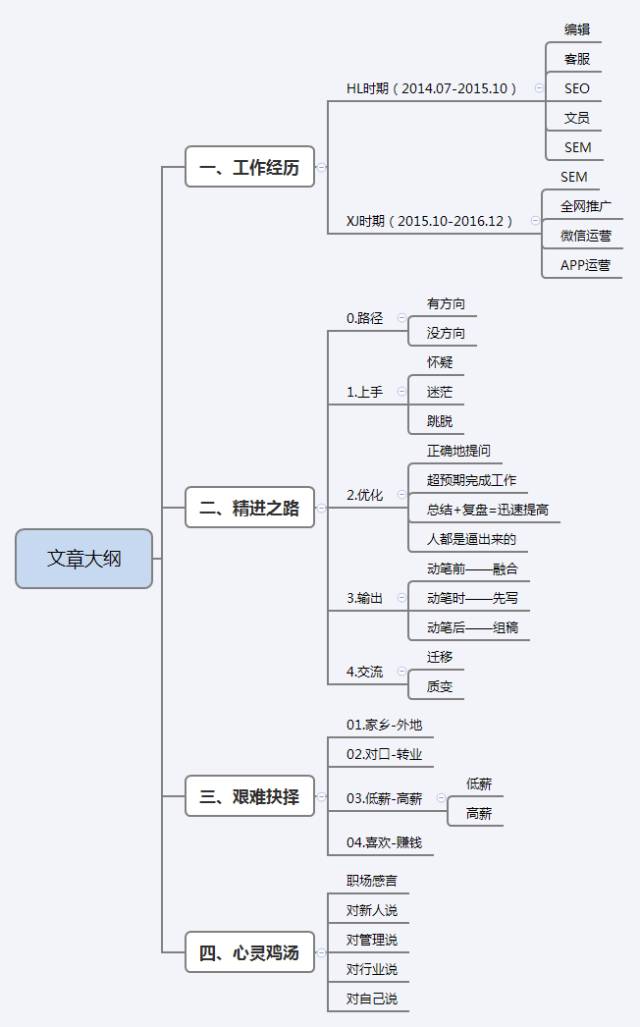 一位90后运营者的精进之路：3年运营工作教会了我什么？