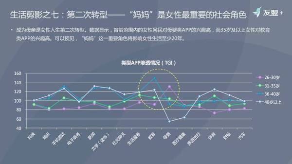 中国女性网民研究报告：3.28亿“白骨精”与“白素贞”的内心自白