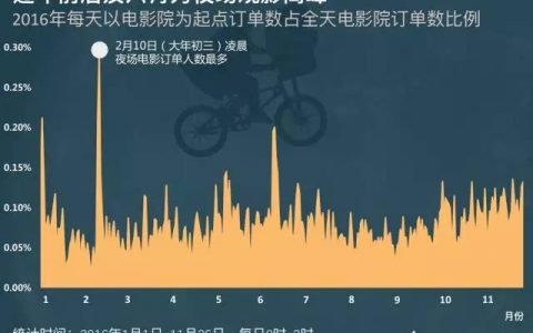 数剧：夜场电影散场时