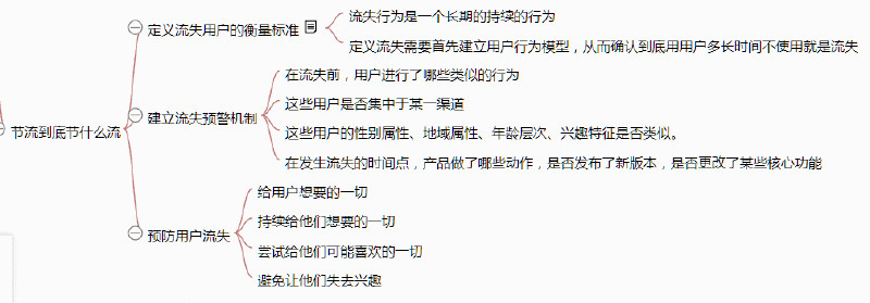 《从零开始做运营》—全文概述