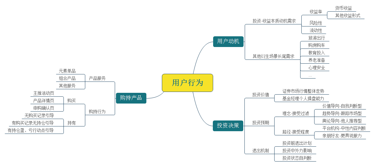 老司机运营套路：互联网基金该如何运营