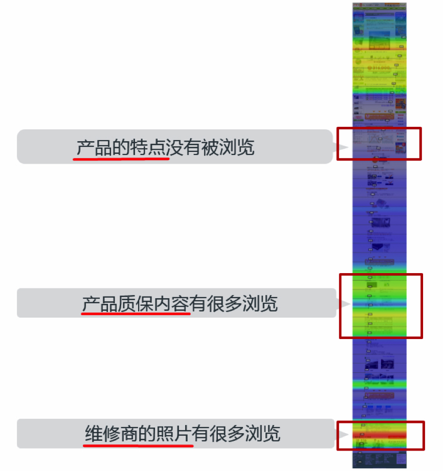 9个小技巧，助你改进数字营销策略，优化转化率