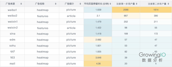 详解超链接中 UTM 参数的使用和含义