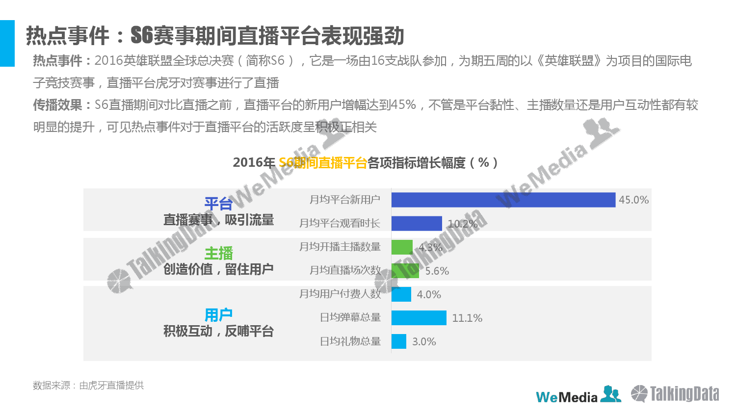 talkingdata-2016%e5%b9%b4%e5%ba%a6%e8%87%aa%e5%aa%92%e4%bd%93%e8%a1%8c%e4%b8%9a%e5%8f%91%e5%b1%95%e6%8a%a5%e5%91%8a_000027