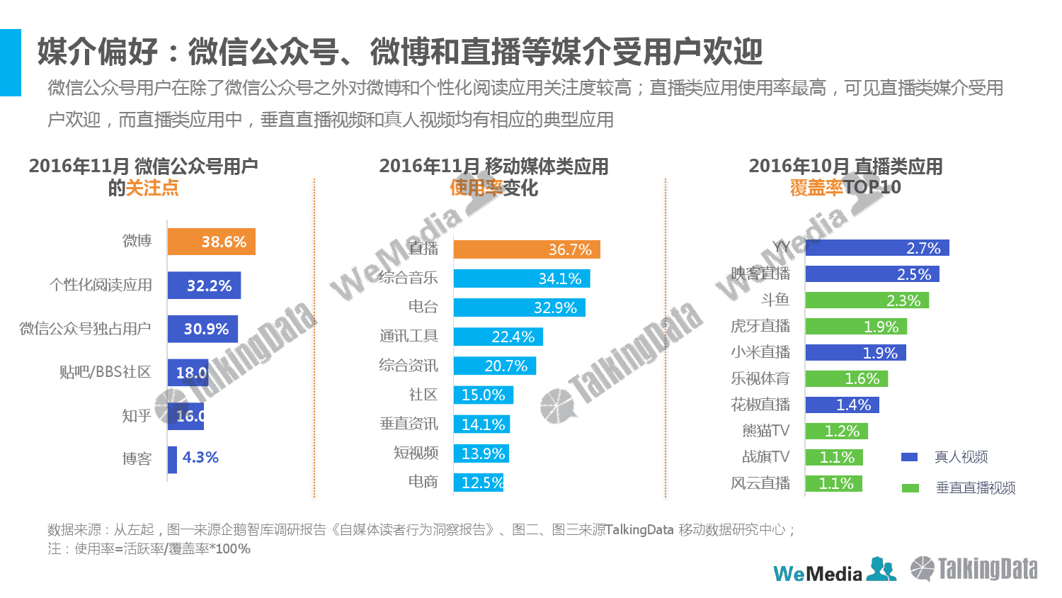 talkingdata-2016%e5%b9%b4%e5%ba%a6%e8%87%aa%e5%aa%92%e4%bd%93%e8%a1%8c%e4%b8%9a%e5%8f%91%e5%b1%95%e6%8a%a5%e5%91%8a_000021