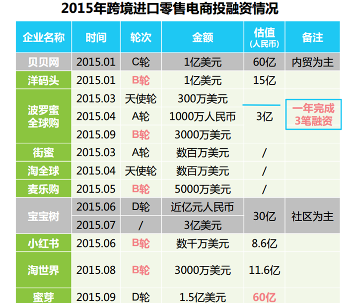 跨境电商O2O购物APP库特熊产品体验报告