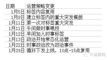 毕业2年后升级为腾讯运营大牛，也许她的15条干货可以安利你