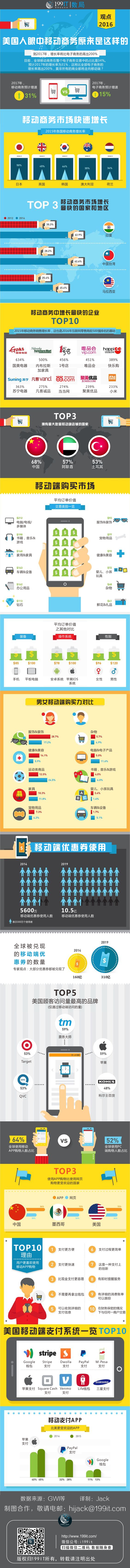 数局：美国人眼中移动商务原来是这样的