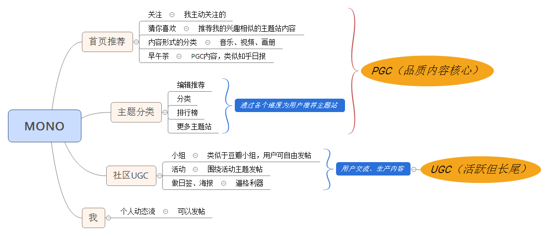 从即刻说到猫弄，聊聊新的内容获取方式