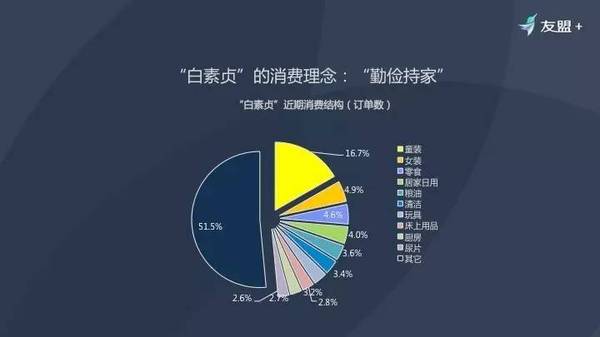 中国女性网民研究报告：3.28亿“白骨精”与“白素贞”的内心自白