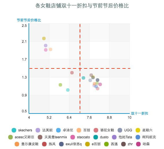 从双十一到双十二，天猫商家是怎样调价的？