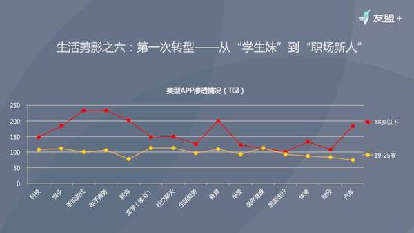 中国女性网民研究报告：3.28亿“白骨精”与“白素贞”的内心自白