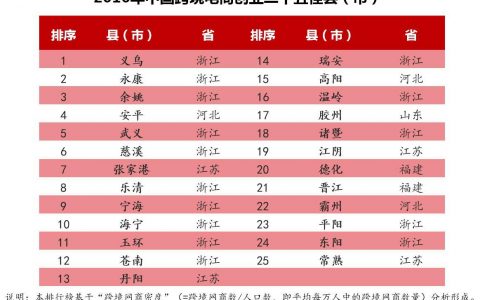 阿里研究院：2016年中国县域跨境电子商务报告