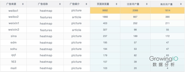 详解超链接中 UTM 参数的使用和含义