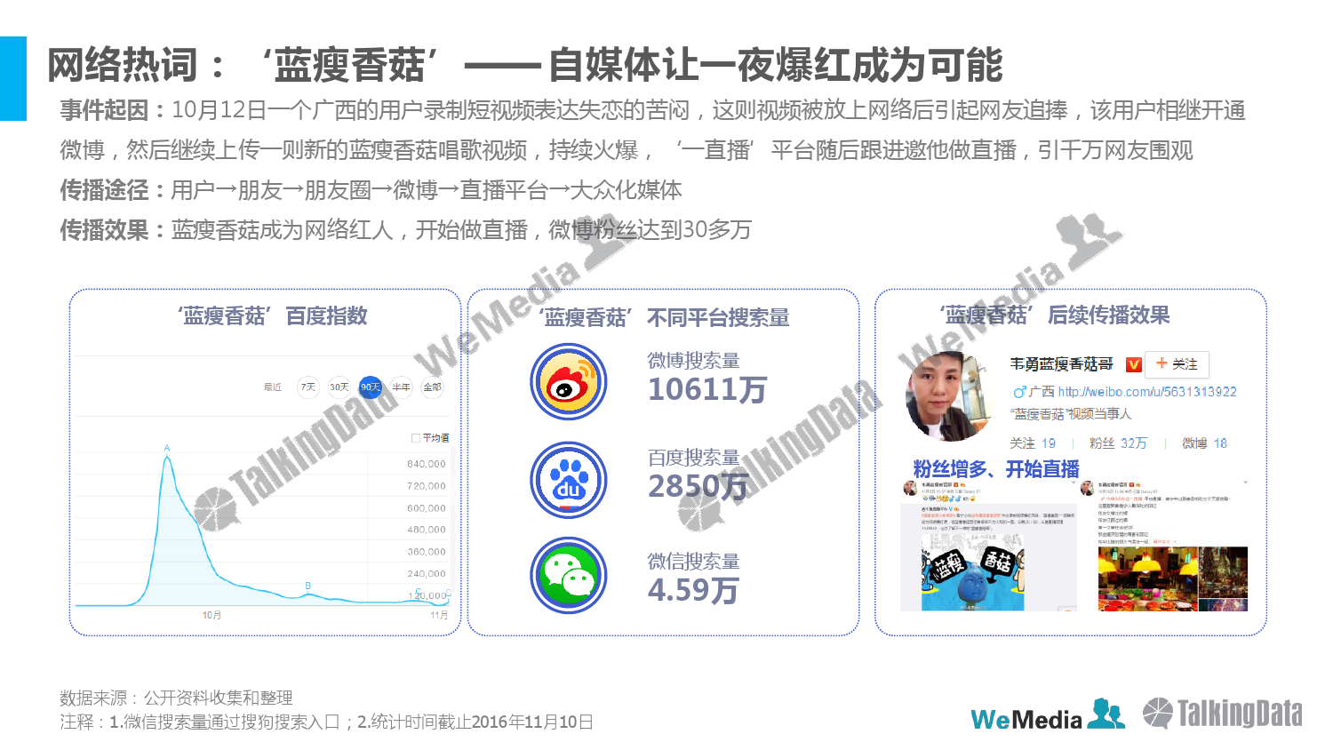 talkingdata-2016%e5%b9%b4%e5%ba%a6%e8%87%aa%e5%aa%92%e4%bd%93%e8%a1%8c%e4%b8%9a%e5%8f%91%e5%b1%95%e6%8a%a5%e5%91%8a_000026