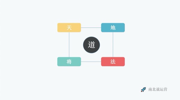 南北：运营总监或运营经理是怎么成长起来的？