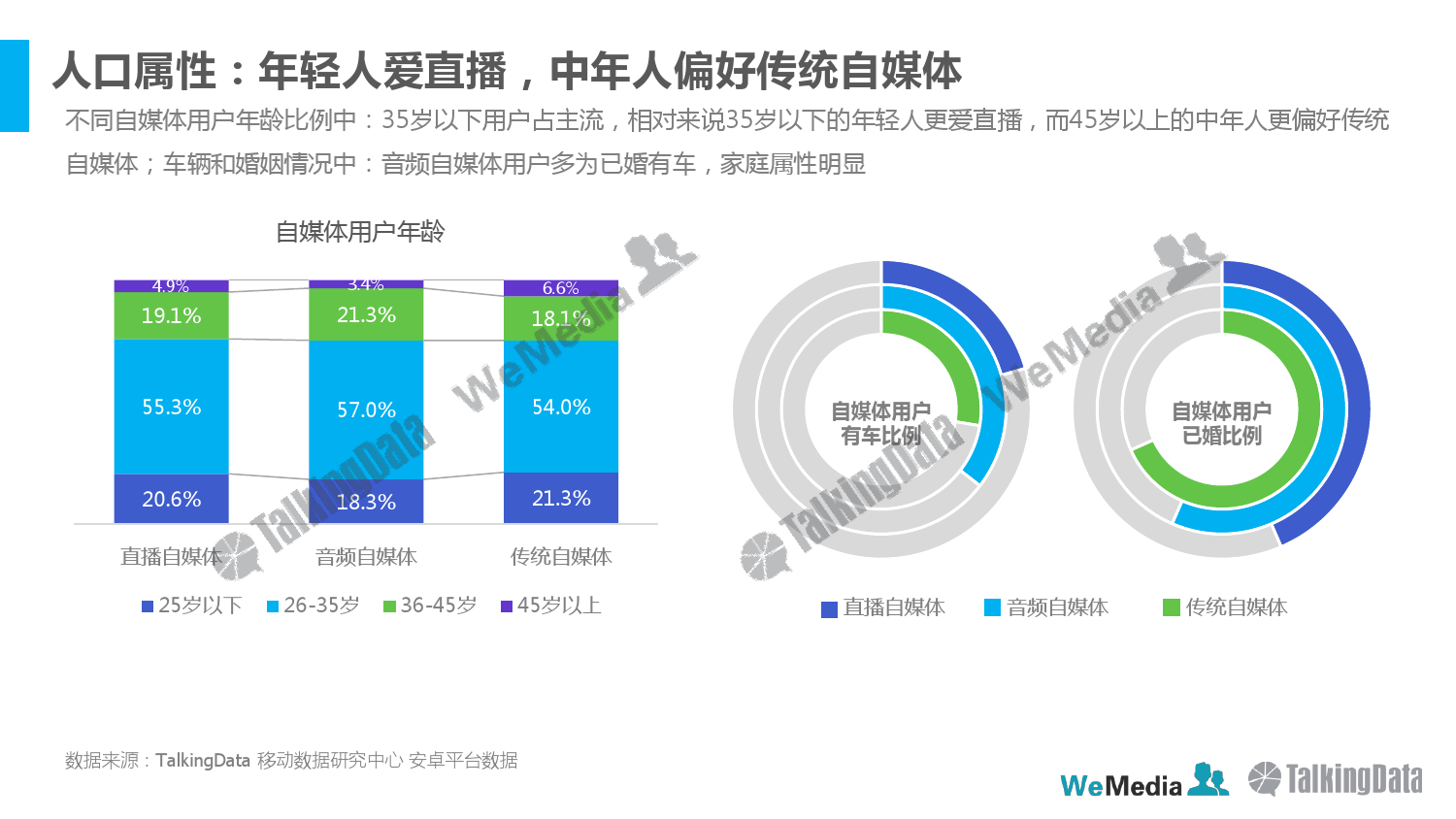 talkingdata-2016%e5%b9%b4%e5%ba%a6%e8%87%aa%e5%aa%92%e4%bd%93%e8%a1%8c%e4%b8%9a%e5%8f%91%e5%b1%95%e6%8a%a5%e5%91%8a_000018