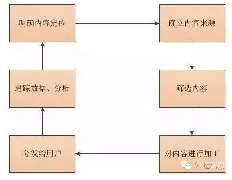 毕业2年后升级为腾讯运营大牛，也许她的15条干货可以安利你