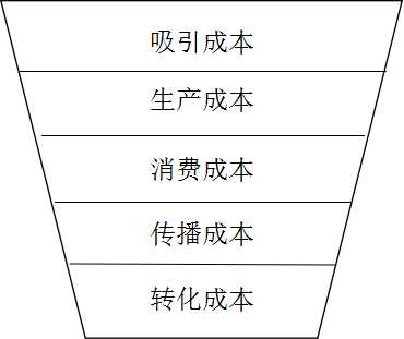 掌握这3点，让你的产品玩转社交网络