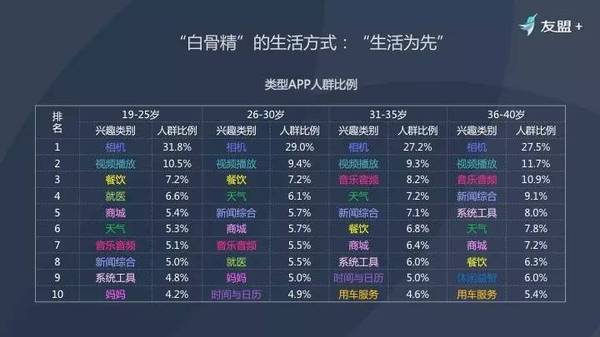 中国女性网民研究报告：3.28亿“白骨精”与“白素贞”的内心自白