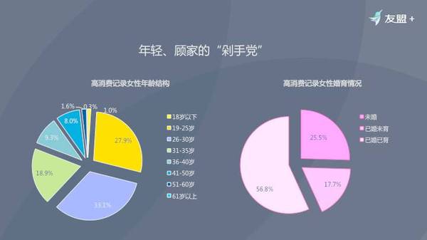 中国女性网民研究报告：3.28亿“白骨精”与“白素贞”的内心自白