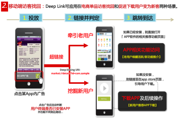 移动广告要点知多少？【技术类】