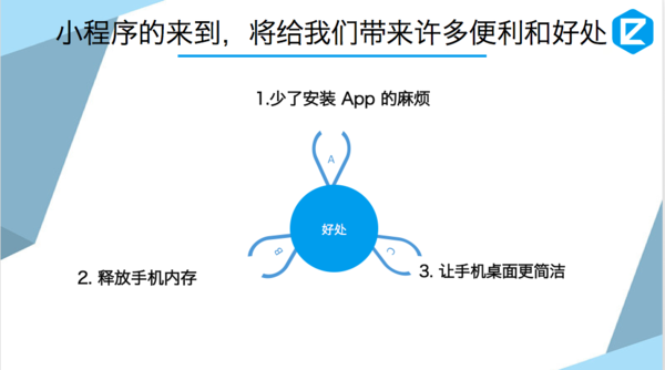 微信“小程序”被关注这么久，开发问题去哪里解决？