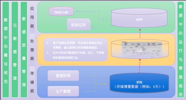 大数据平台在互联网行业的应用