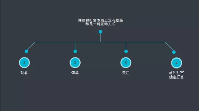 自媒体收入变现和广告推广的那些方法论