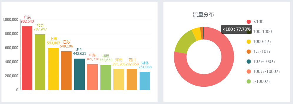 2016中国互联网网站年度安全报告