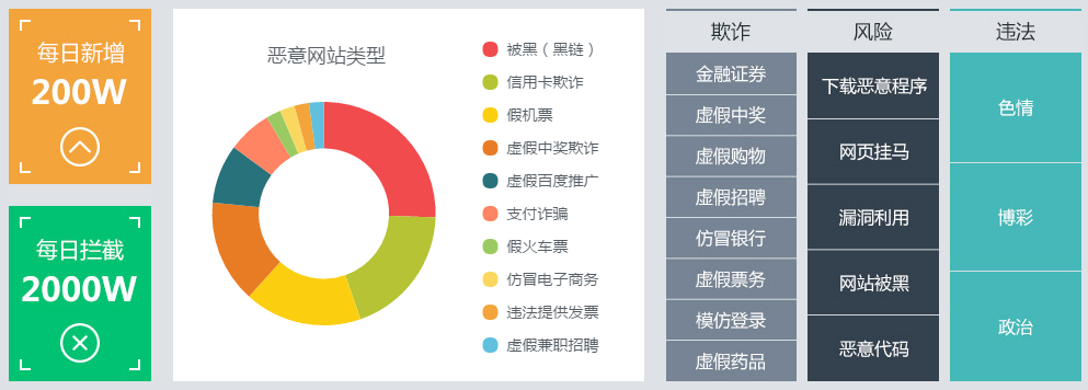 2016中国互联网网站年度安全报告