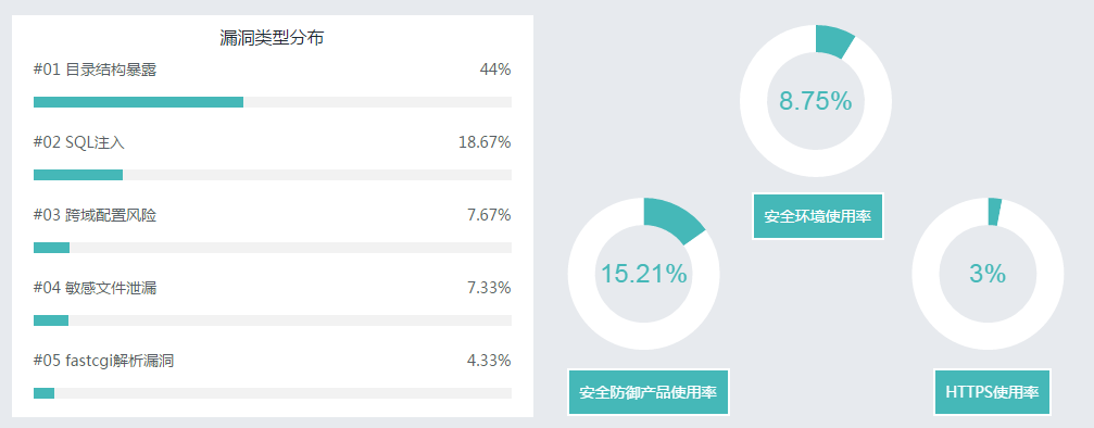 2016中国互联网网站年度安全报告