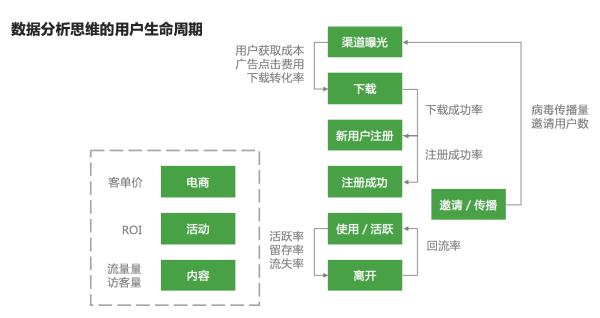 如何建立数据分析的思维框架