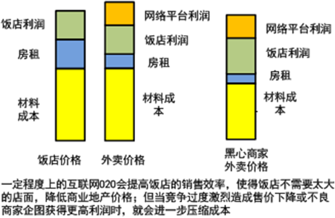 解读2016年互联网行业由盛转衰的原因