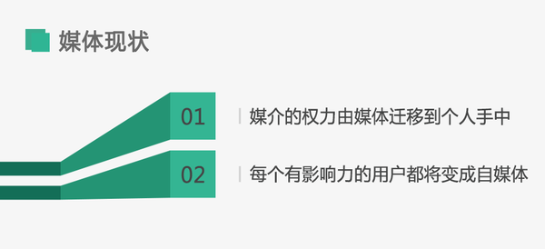 如何利用社交红利快速引爆产品 ——驾驭庞大社交网络的深度思考和方法