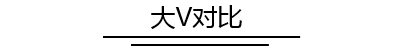 【知乎】与【Quora】数据对比