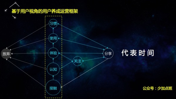 李少加跨年演讲：开启运营的进化之路（年度最佳）