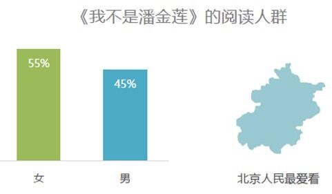 2016年中国高中和大学生平均读18本电子书