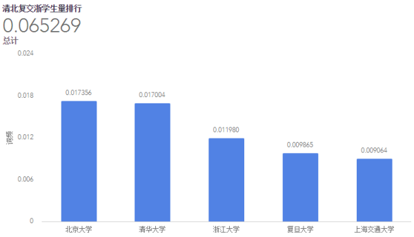 知乎核心用户大数据报告：你知道知乎的男女比例是多少吗？