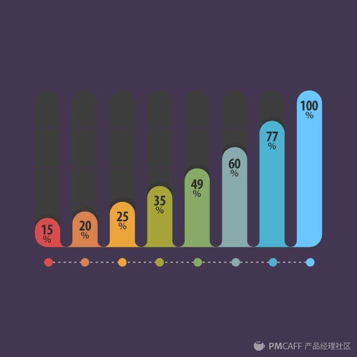 如何写新版本的数据分析报告