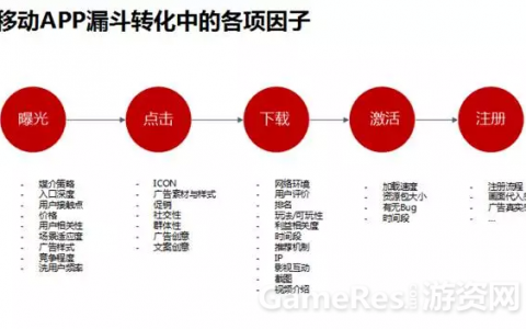 如何在广告投放前辨别流量真假优劣